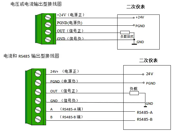 YGM305防爆风速cyberghost怎么用