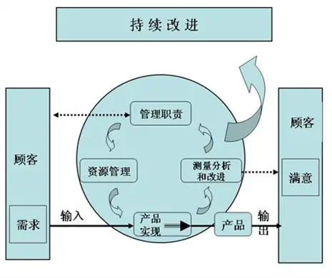 企业文化