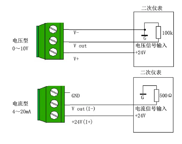 YGM105水管温度变送器