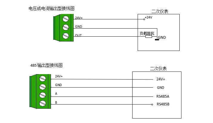 YGM206高温风速cyberghost怎么用变送器高温风速仪