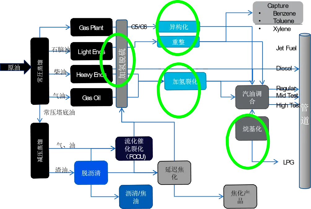 炼油工艺cyberghost手机成套解决方案