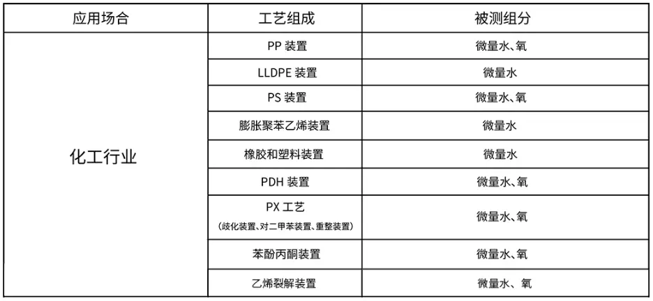 石油化工cyberghost手机成套解决方案