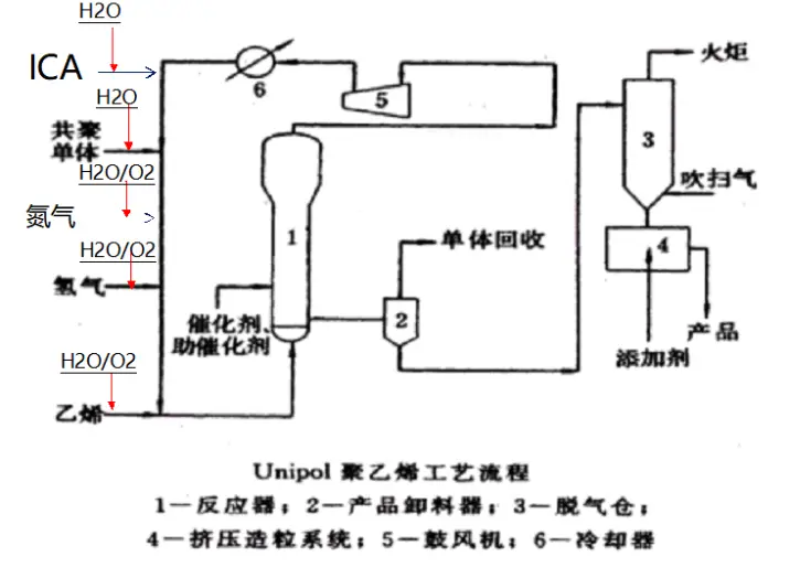 石油化工cyberghost手机成套解决方案