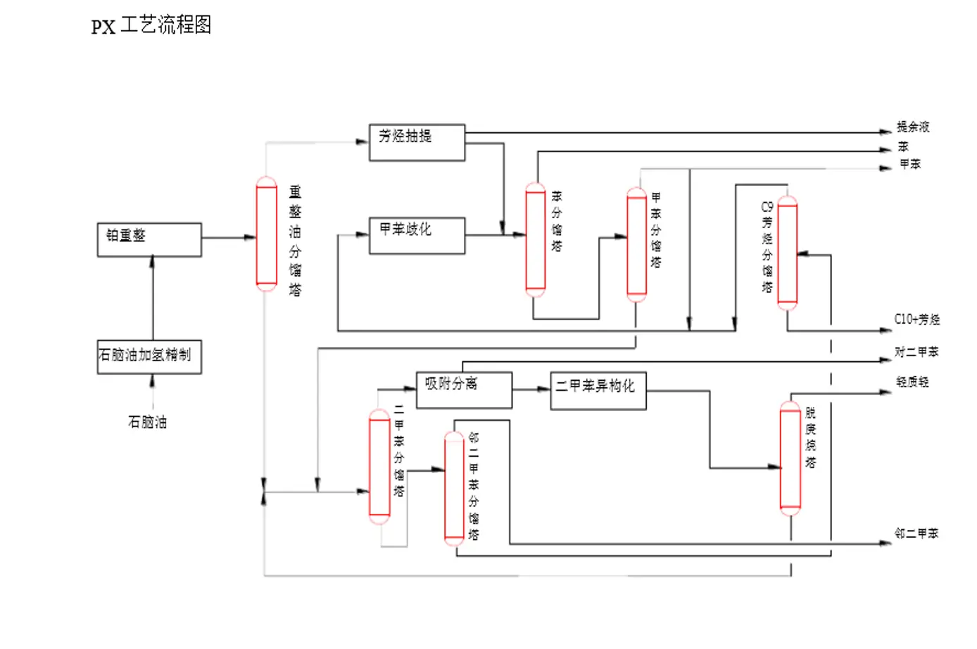 石油化工cyberghost手机成套解决方案