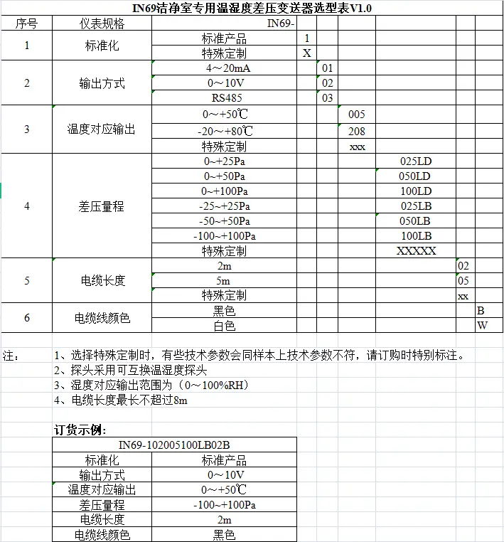 IN69洁净室专用温湿压变送器