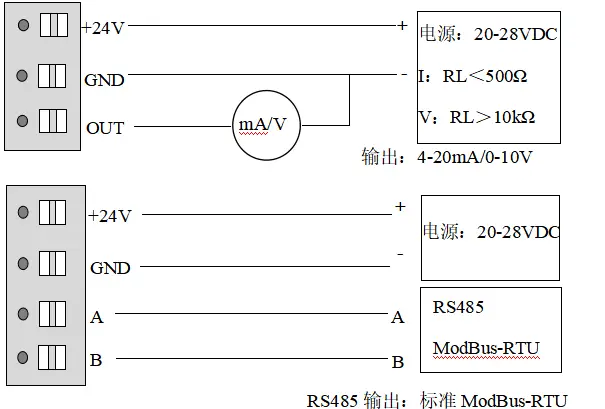 IN80 洁净环境应用热膜式风速cyberghost怎么用