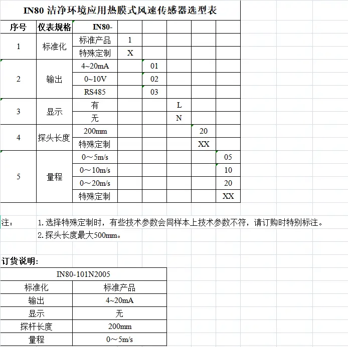 IN80 洁净环境应用热膜式风速cyberghost怎么用