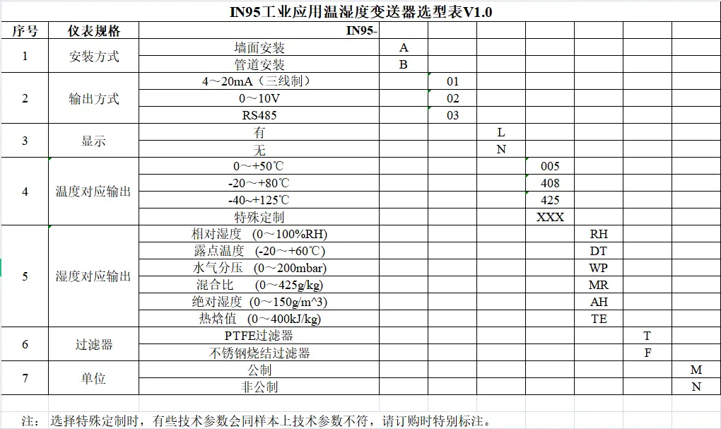 IN95工业应用温湿度变送器