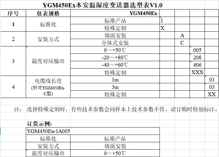 YGM450Ex本安温湿度变送器