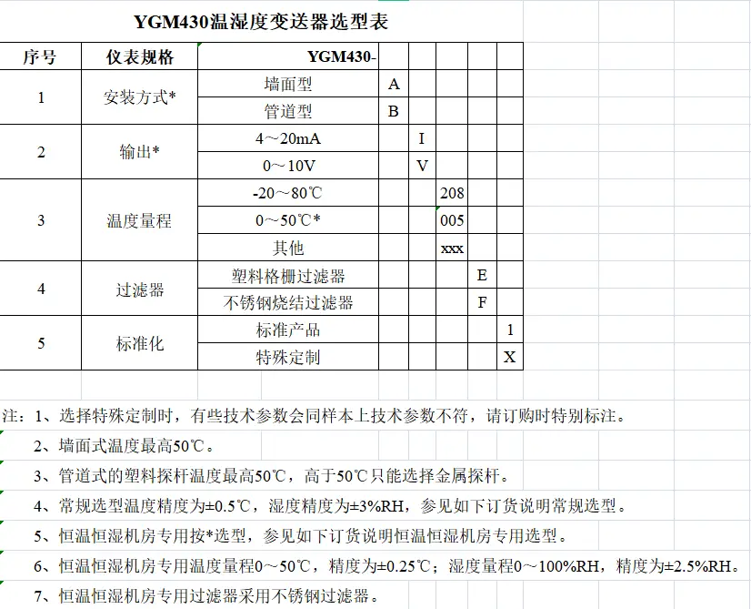 YGM430温湿度变送器