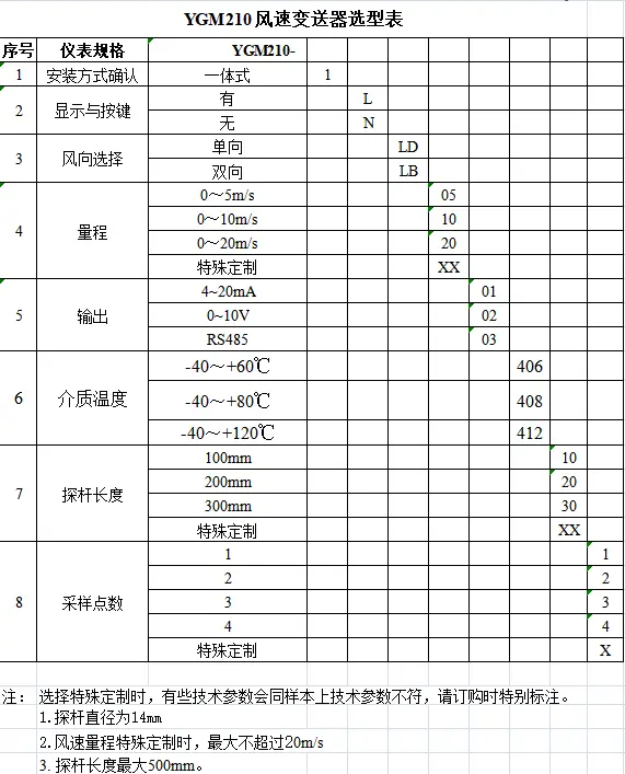 YGM210风速变送器风速测量控制