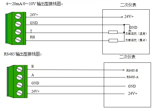 YGM801露点变送器