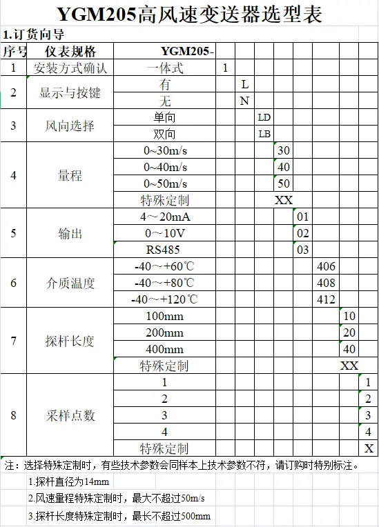 YGM205高风速变送器