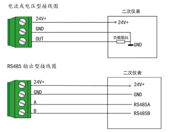 YGM304高温风量变送器