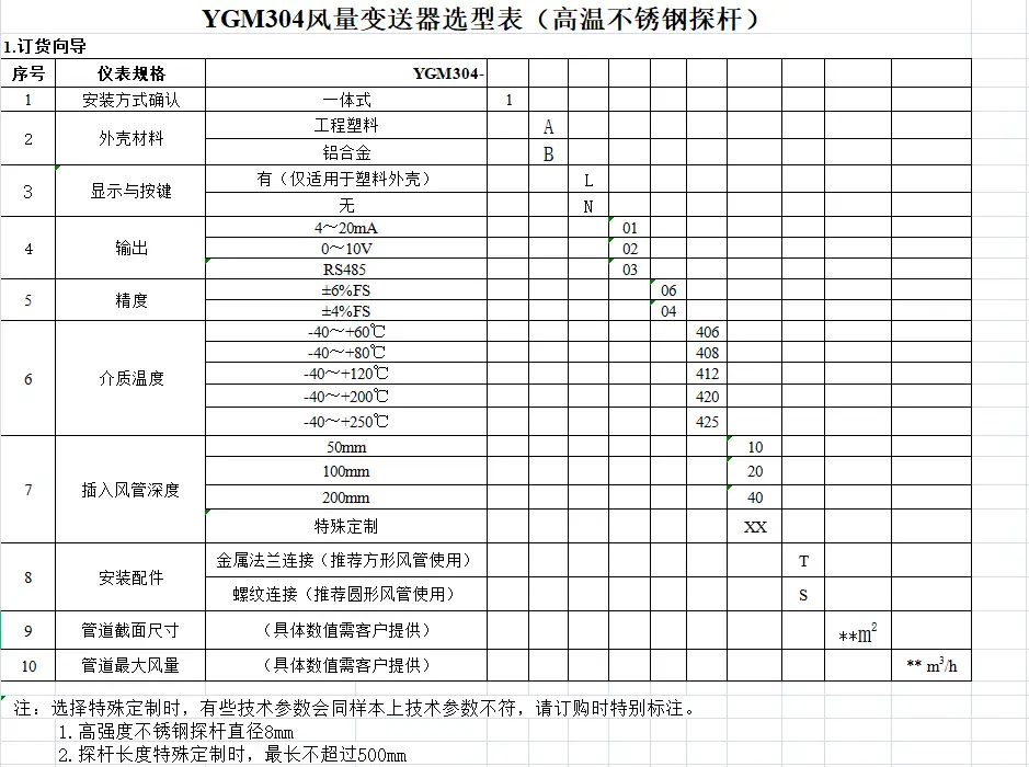 YGM304高温风量变送器