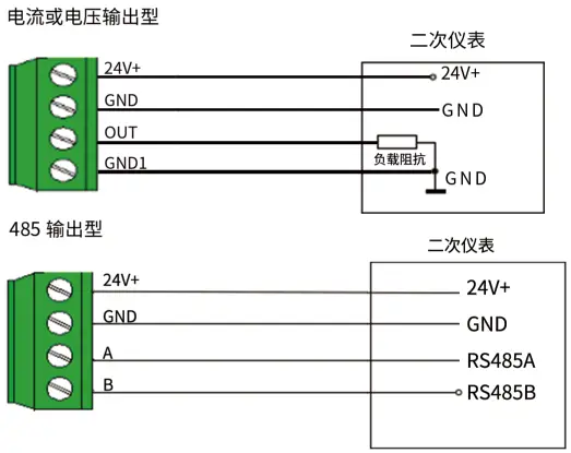 YGM305粉尘防爆风速风量cyberghost怎么用