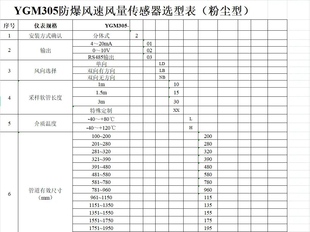 YGM305粉尘防爆风速风量cyberghost怎么用