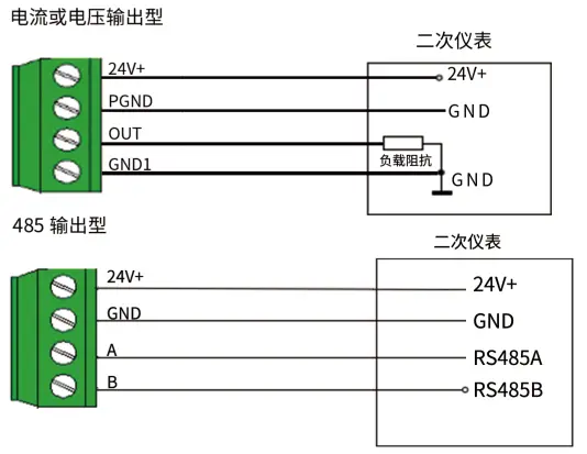 YGM305气体防爆风速风量cyberghost怎么用