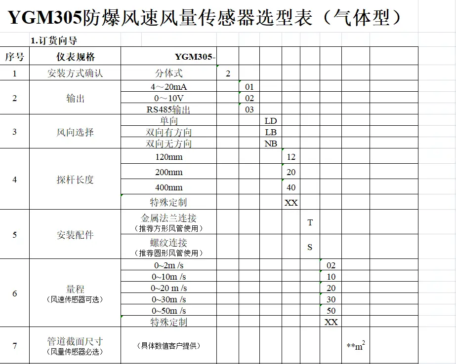 YGM305气体防爆风速风量cyberghost怎么用