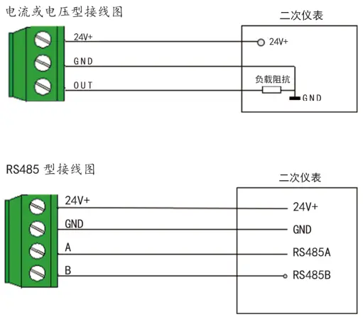 YGM307风量变送器