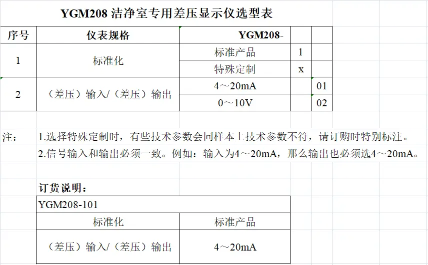 YGM208洁净室专用差压显示仪