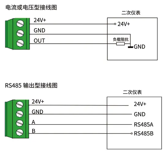 YGM215层流风速变送器