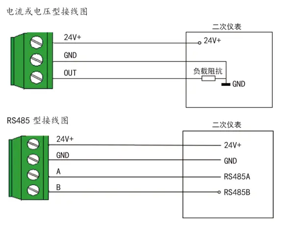 YGM210风速变送器风速测量控制