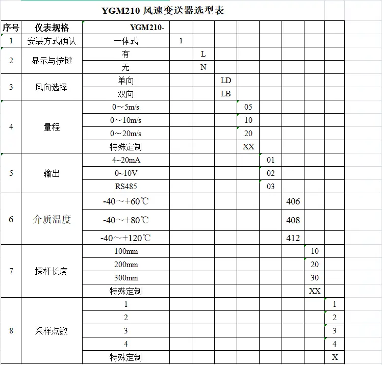 YGM210风速变送器风速测量控制