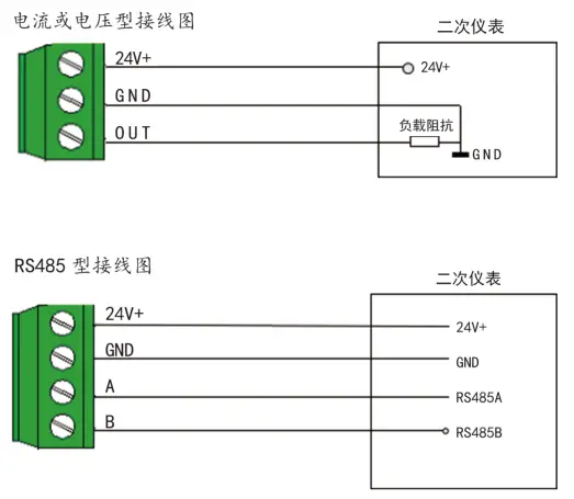 YGM206高温风速cyberghost怎么用变送器