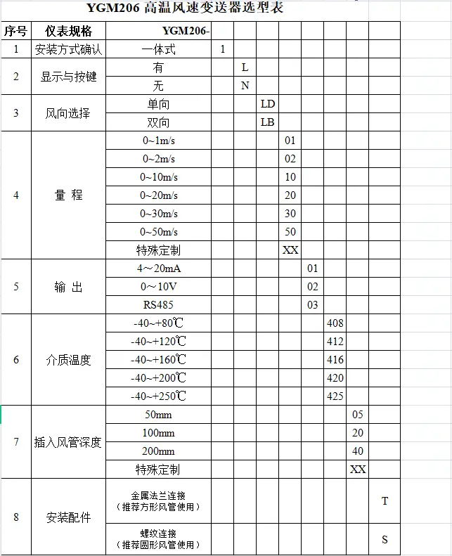 YGM206高温风速cyberghost怎么用变送器