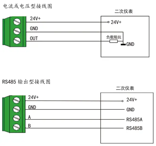 YGM218微风速cyberghost怎么用变送器