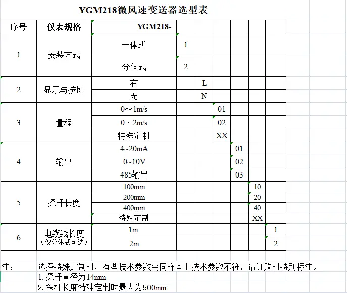 YGM218微风速cyberghost怎么用变送器