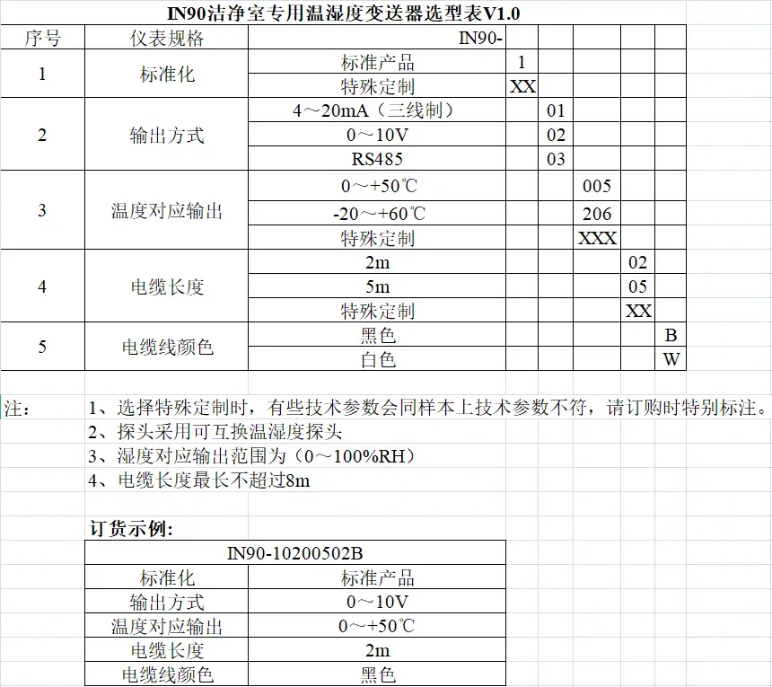 IN90洁净室专用温湿度变送器