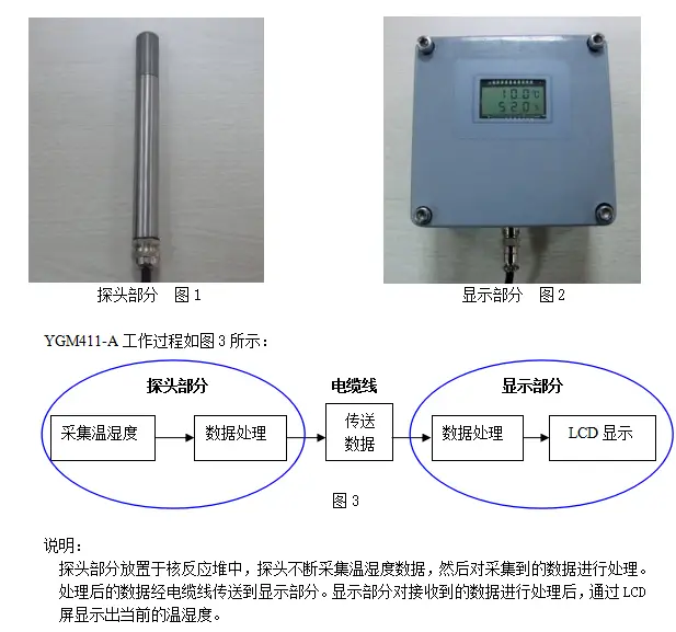 YGM411-A核电站长距离通信温湿度显示仪