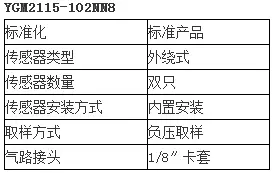 微量水分析仪订货说明