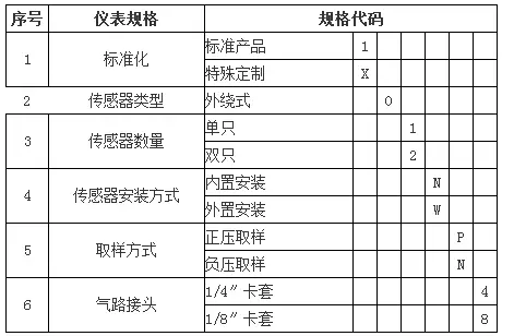 微量水分析仪选型指南