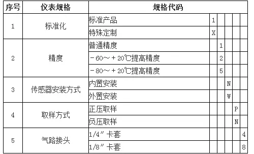 在线微量水分析仪选型指南