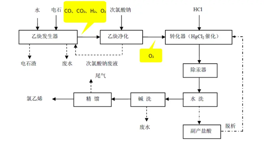 氯碱化工行业过程气体中微量水、氧含量及氢纯度分析解决方案