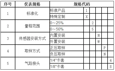 氧分析仪，YGM2422型氧分析仪