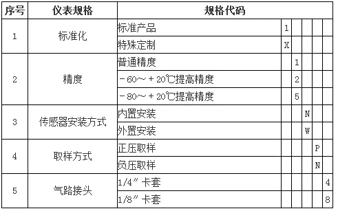 YGM2110在线式微量水分析仪选型指南