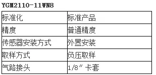 YGM2110在线式微量水分析仪订购说明