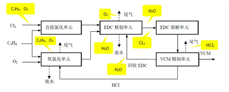 氯碱化工行业过程气体中微量水、氧含量及氢纯度分析解决方案