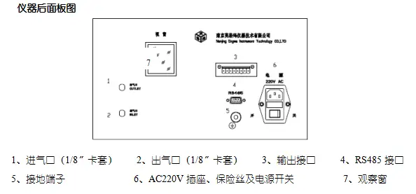 YGM2520微量氧分析仪