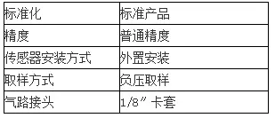 YGM2110在线式微量水分析仪订货说明