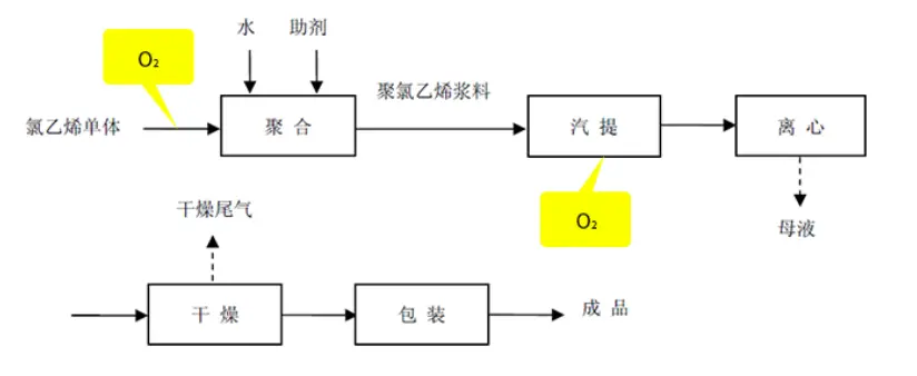 氯碱化工行业过程气体中微量水、氧含量及氢纯度分析解决方案