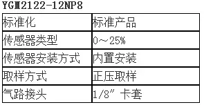 在线式氧分析仪订货说明